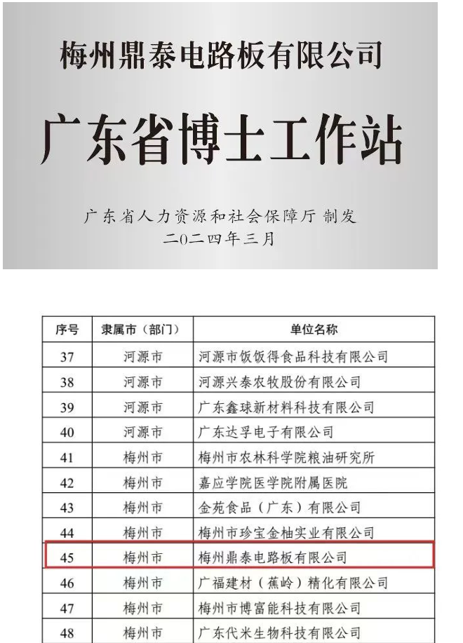 【副会长单位】鼎泰电路板入选2024 年度广东省博士工作站新设站单位